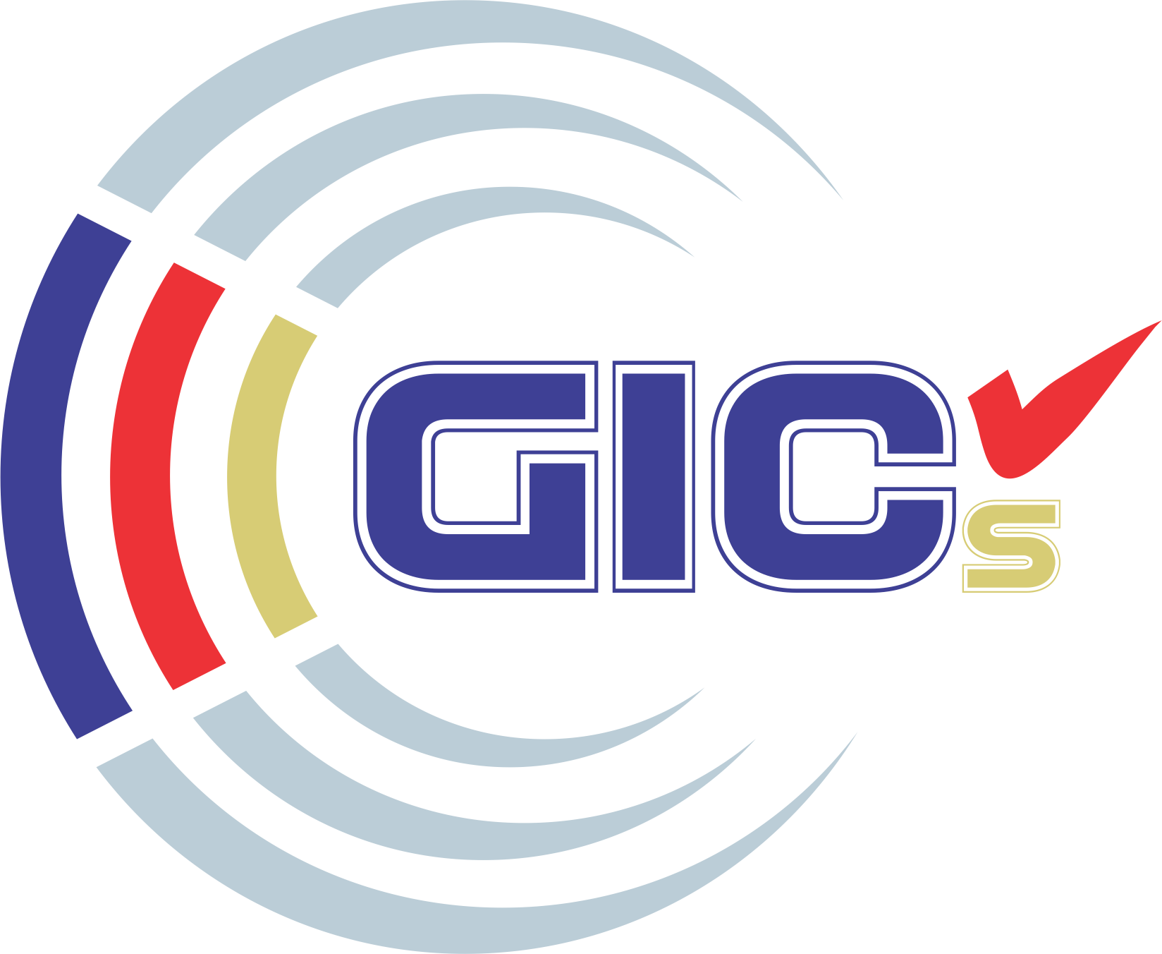 Gic india